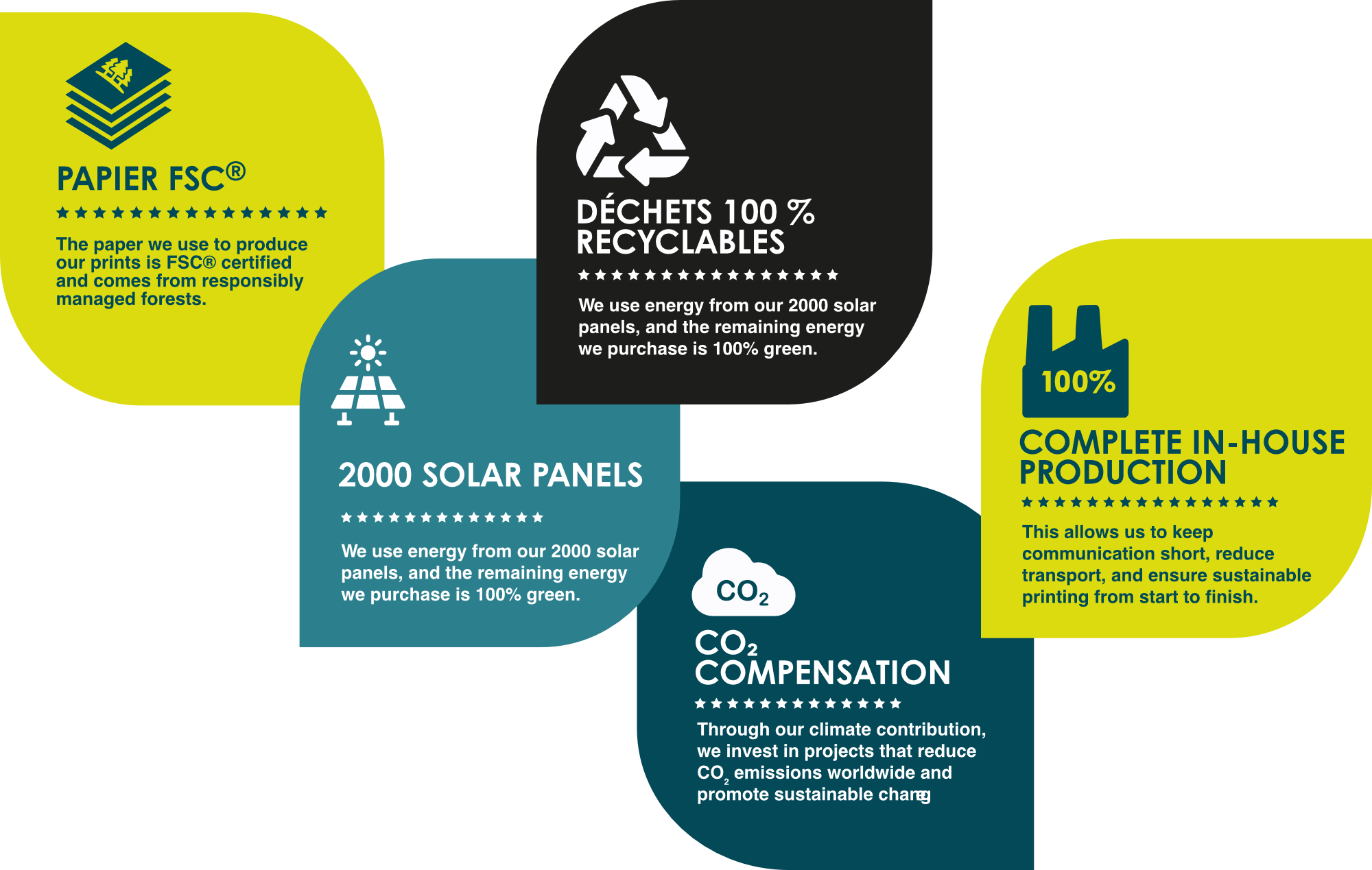 Iconen layout MVO pagina ENG defhires