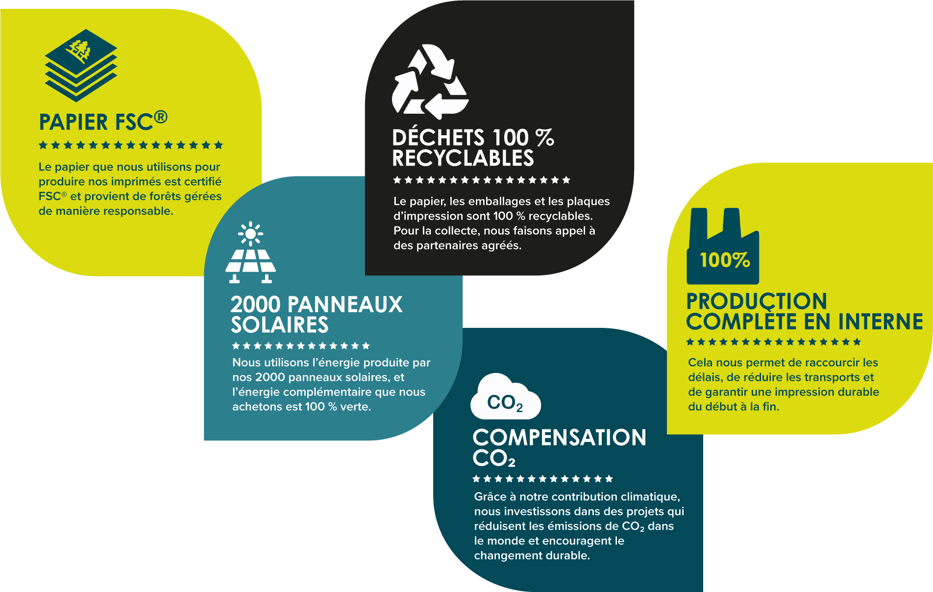 Iconen layout MVO pagina FR 1