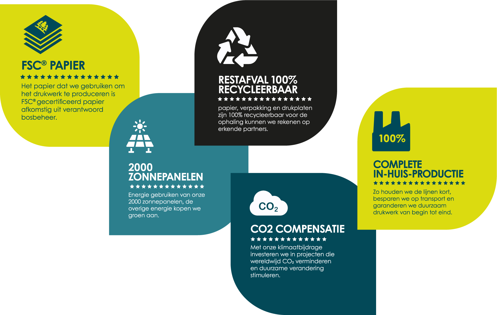 Iconen layout MVO pagina