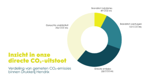 Climate calc certificaat 2